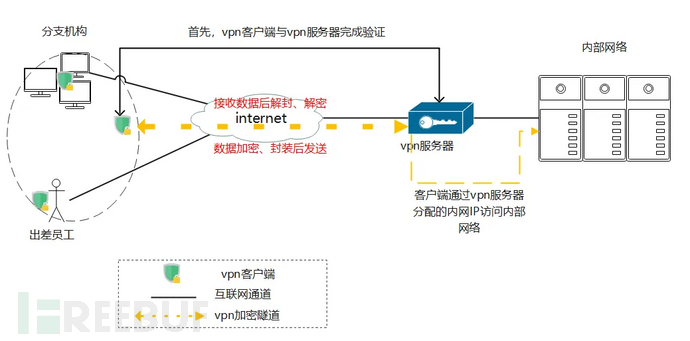 SASE网络安全架构 | 零信任网络访问（ZTNA）插图2