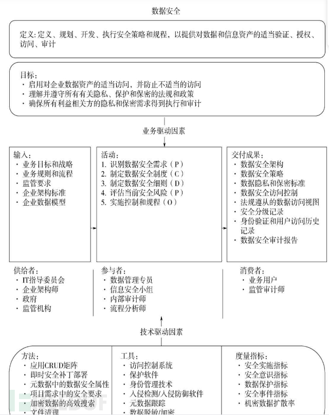 如何防范HVV供应链攻击；数据安全管理岗的归属问题 | FB甲方群话题讨论插图3