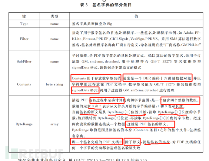 密评之密码技术应用分析——数字签名PDF插图16