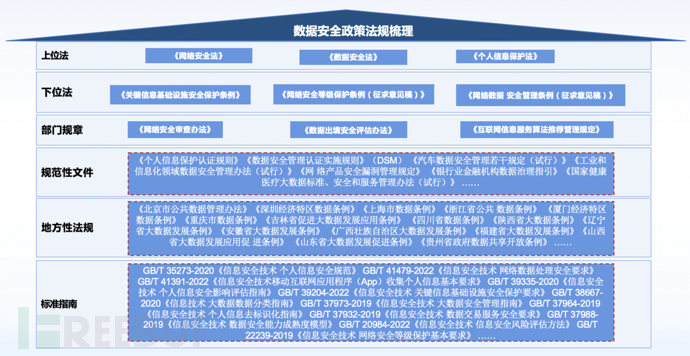 数据安全治理学习——政策背景和体系框架插图1