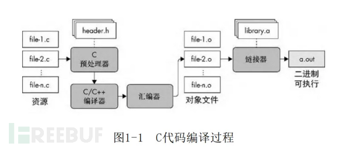 二进制分析实战笔记（一）插图