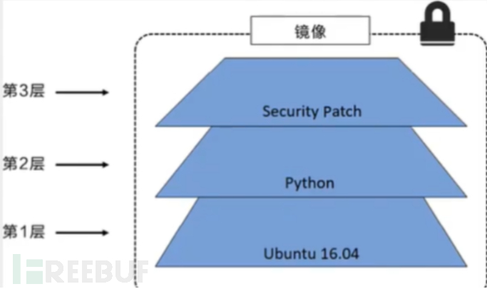 docker入门插图1