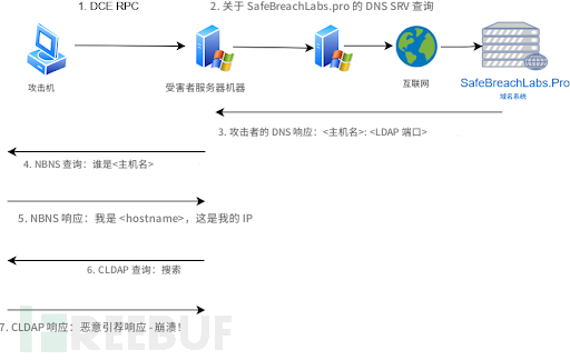 CVE-2024-49113漏洞分析插图1