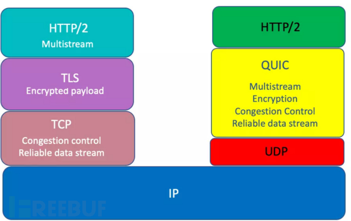 [Meachines] [Hard] Quick HTTP3(QUIC)+ESI-Injection…插图3