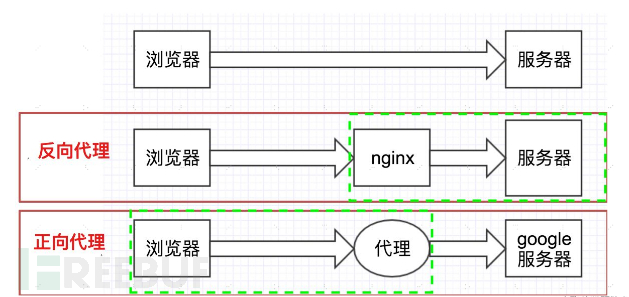 提升网站性能的秘诀：为什么Nginx是高效服务器的代名词？插图1