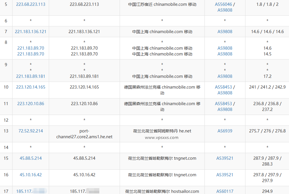 【新】HostSailor荷兰VPS测评：看视频6万+速度，上传速度不错，解锁阿联酋Tiktok/人工智能平台插图7