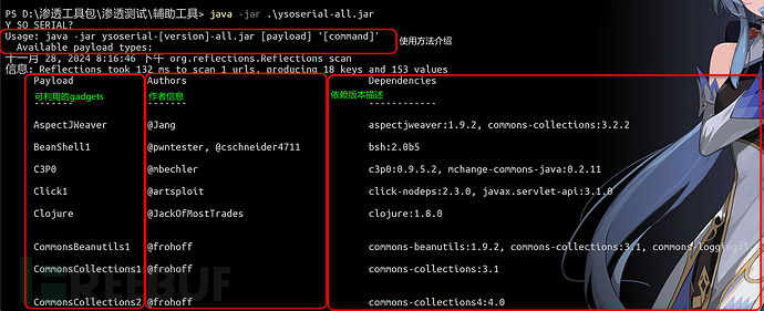 工具分析 | ysoserial 分析与魔改插图2