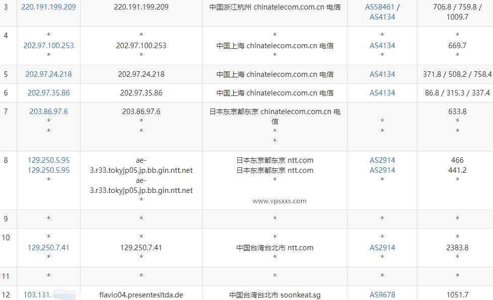 SoftShellWeb台湾VPS测评：看视频6万+速度解锁台湾Tiktok，三网往返绕路适合东南亚机房中转使用插图3