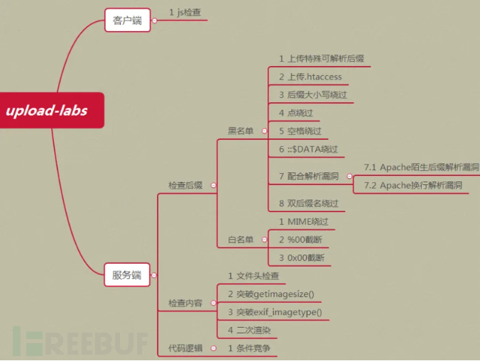 黑客必刷的23个网安攻防靶场插图3