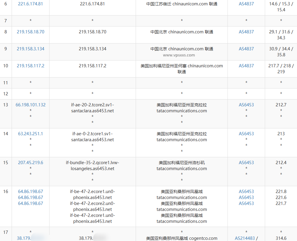 IPRaft美国凤凰城原生双ISP VPS测评：住宅IP解锁强，适合Tiktok短视频外贸运营使用插图5