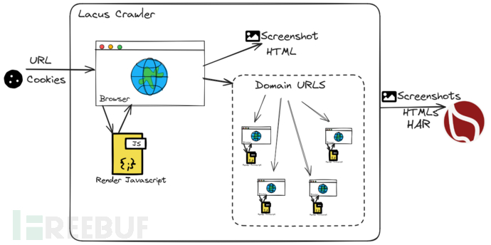 AIL-framework：一款模块化信息泄露安全分析框架插图2