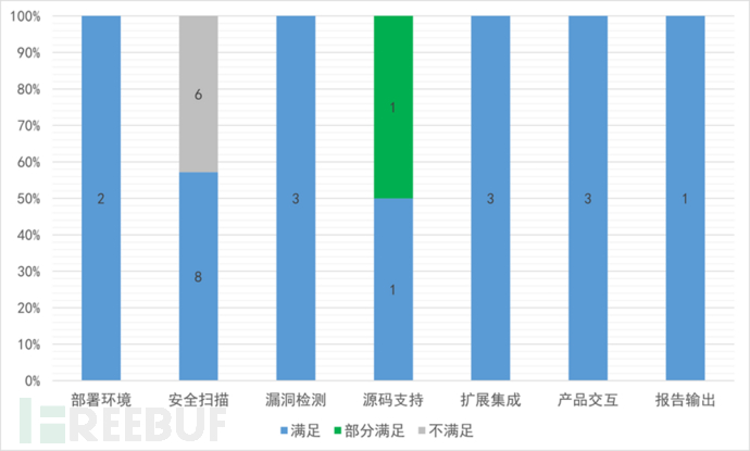 静态源代码安全扫描工具测评结果汇总插图2