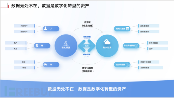 企业数据安全与访问控制体系建设插图