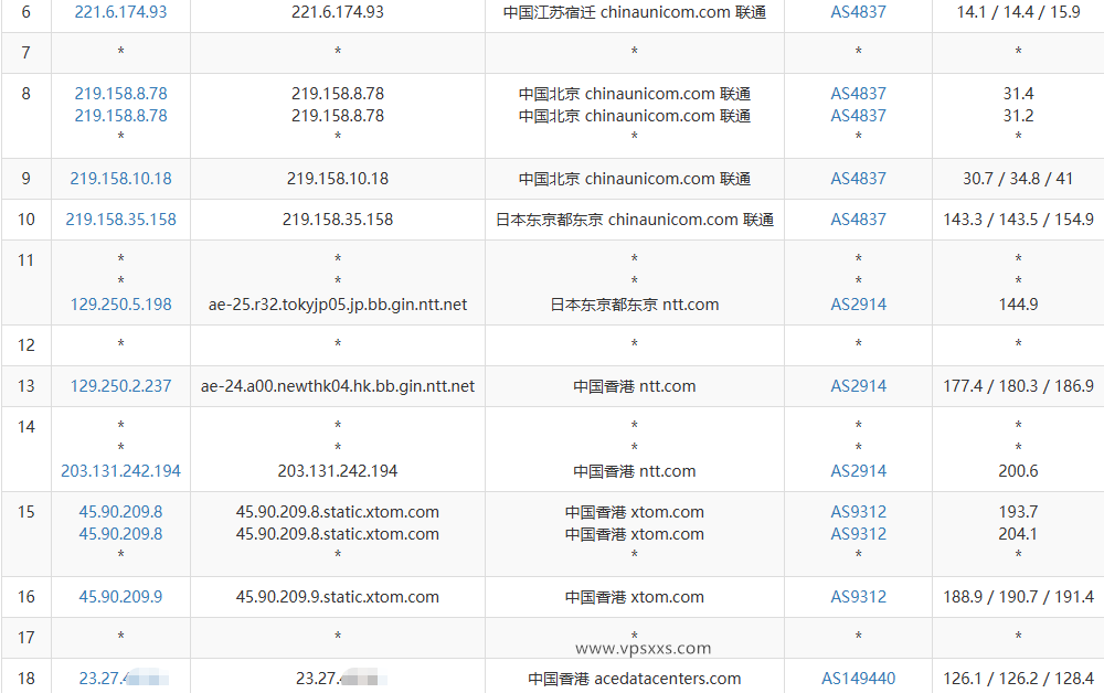 Evoxt香港新机房评测：三网回程CN2 GIA，上传跑800M，看视频最低15万+速度插图5