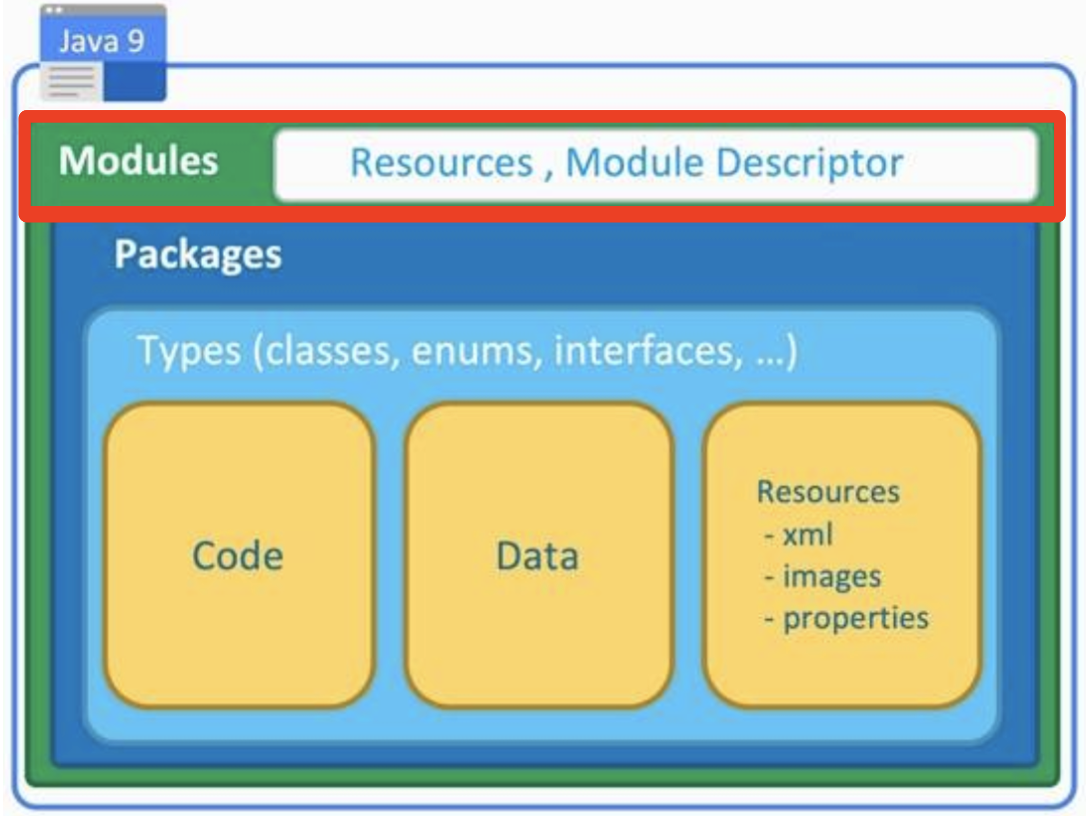 JDK8升级JDK11最全实践干货来了插图6