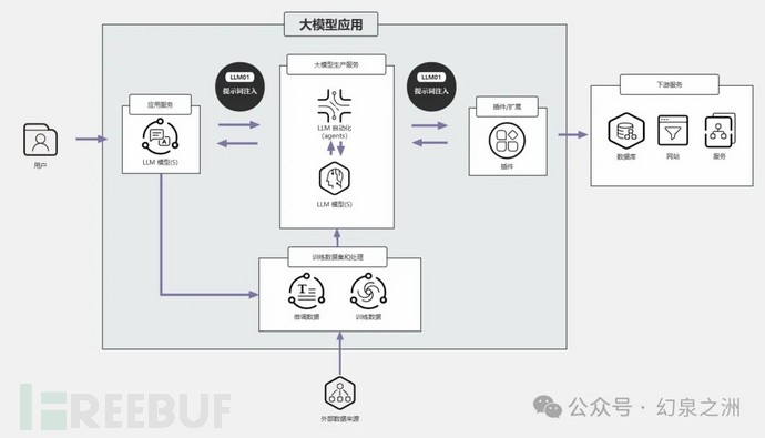 《大语言模型（LLM）攻防实战手册》第一章：提示词注入（LLM01）-概述插图3