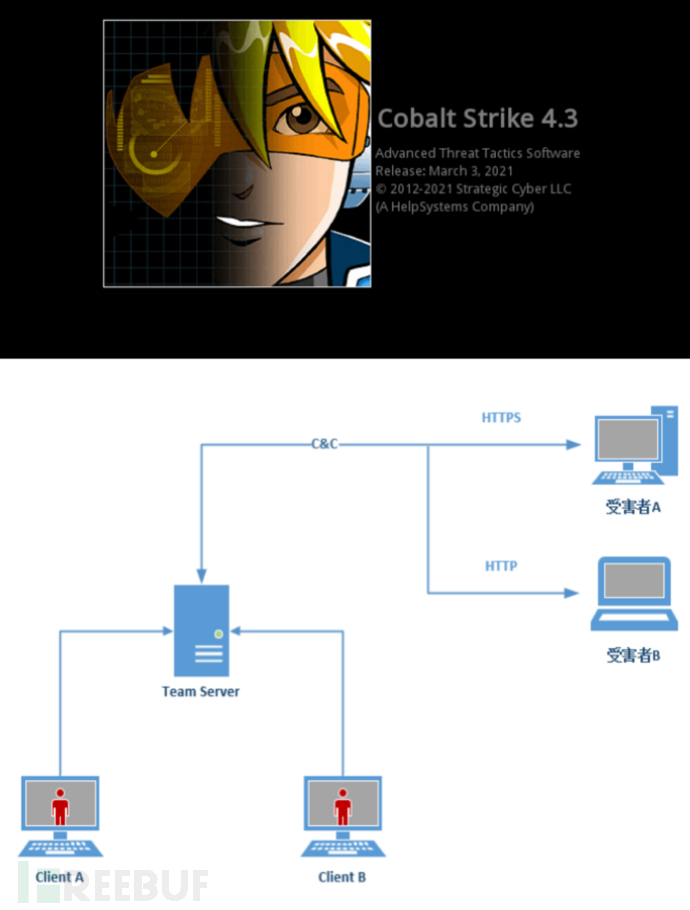 米桃安全漏洞讲堂系列第4期：WebShell木马专题插图18