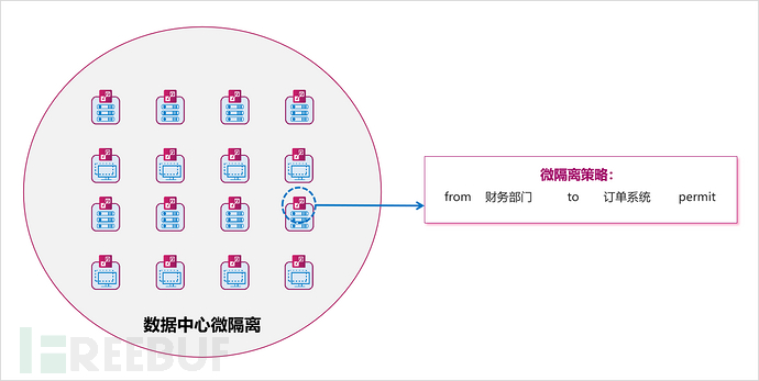 巷战——全民皆兵的微隔离网络插图1