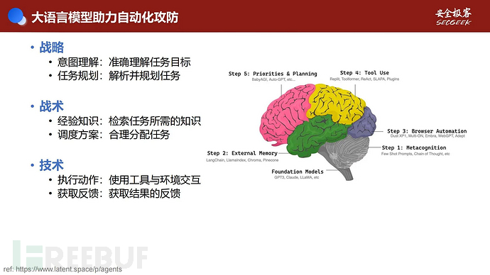 “AI+Security”系列第3期（二）：AI赋能自动化渗透测试插图6