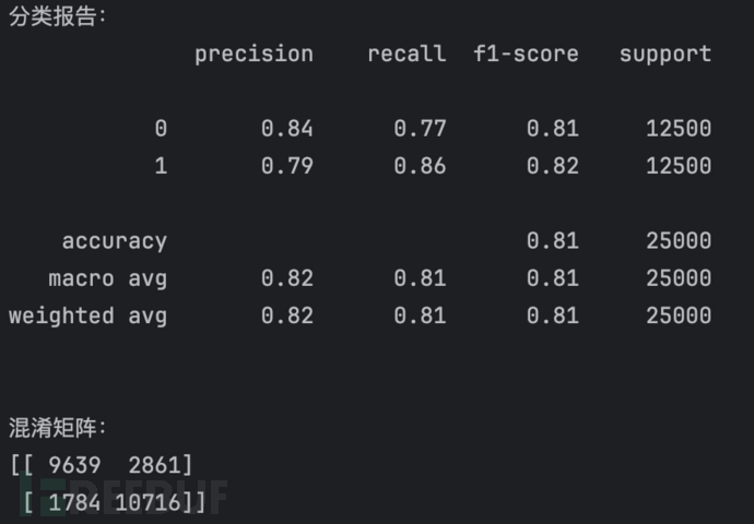 Word2Vec+LSTM+Attention恶意评论识别插图20