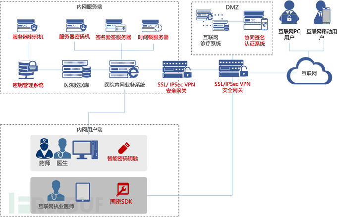 商密解决方案及业务场景阐述插图1