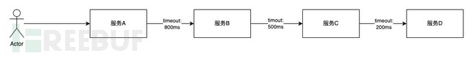 万字长文浅谈三高系统建设方法论和实践插图13