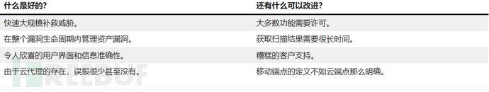 2025年十大最佳漏洞管理工具分享插图6