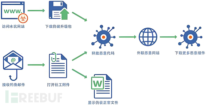 企业防线的薄弱环节：深入了解供应链网络攻击的风险插图1