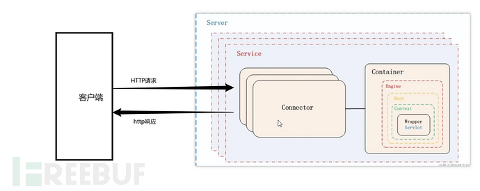 Java安全-Tomcat内存马详解(新手友好)插图