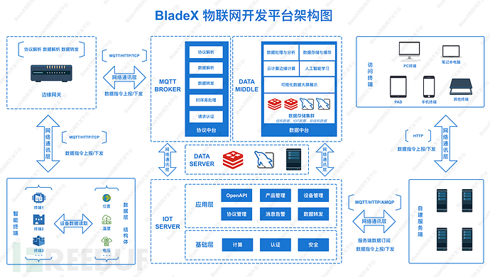 针对spring二次开发的BladeX站点的渗透测试插图1