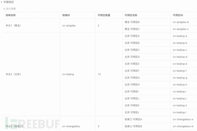 云产品渗透的攻击路径和方法插图3