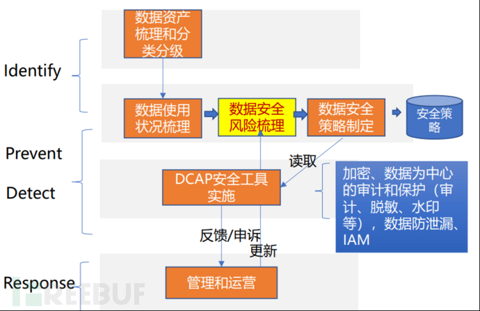 基于CIS框架的数据库安全防护方案设计插图1