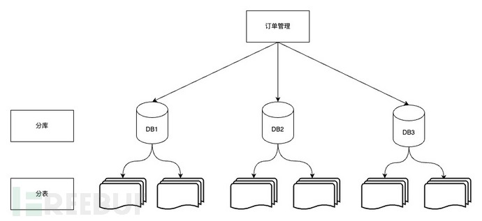 万字长文浅谈三高系统建设方法论和实践插图7