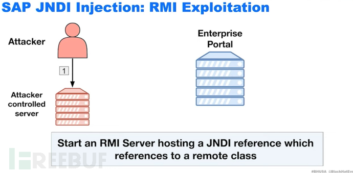 [BlackHat][USA][2023] SAP企业软件中发现新的远程和根权限访问向量插图43