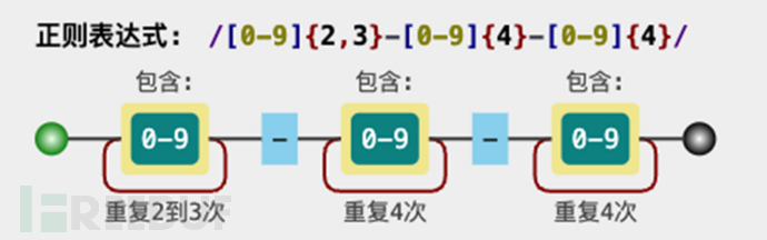 ReDoS漏洞的原理、示例与应对插图