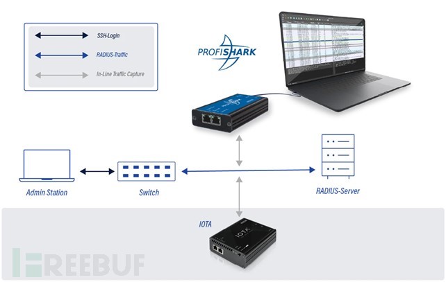 网络安全指南 | 如何使用Profishark和IOTA检测Blast-RADIUS插图1