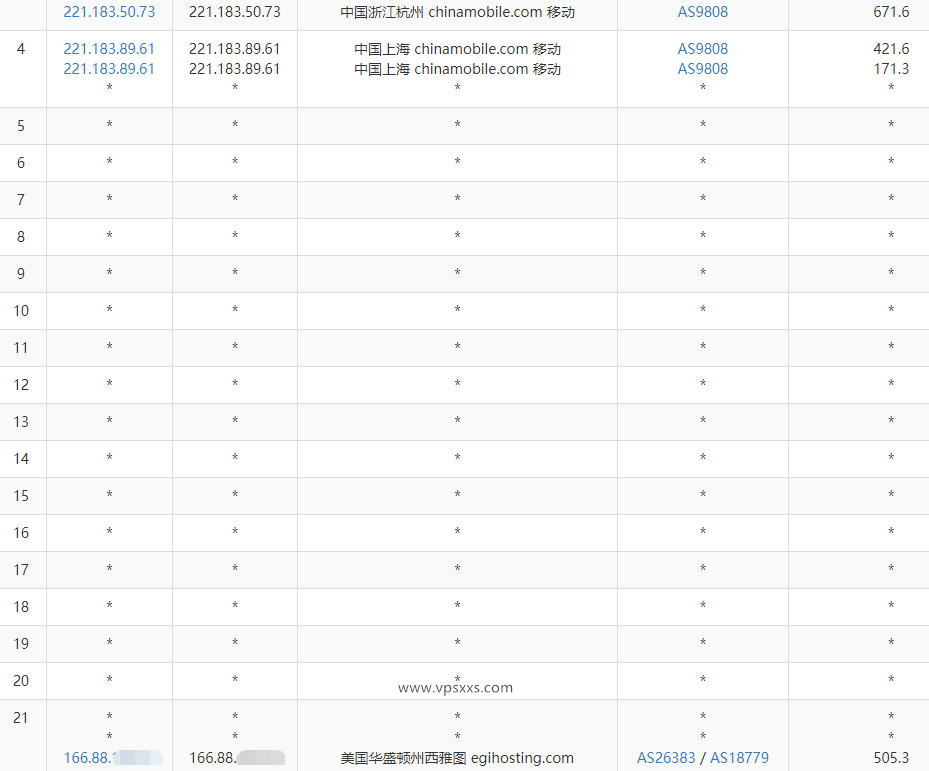 justhost美国西雅图VPS测评：三网往返直连联通往返AS4837线路，更适合联通用户插图7