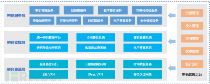 商密解决方案及业务场景阐述插图