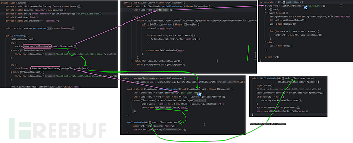 JAVA安全 | Classloader：理解与利用一篇就够了插图4