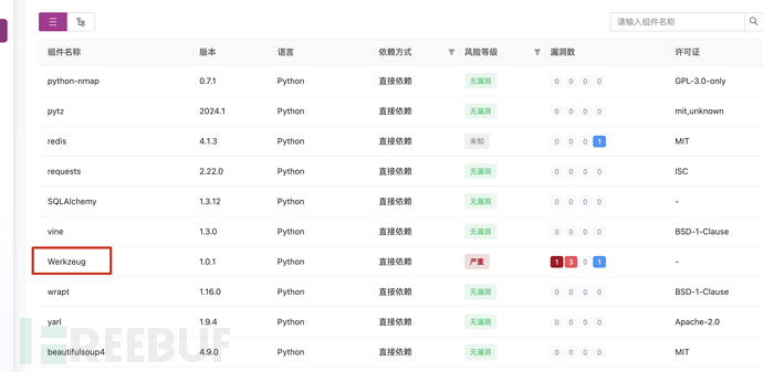 甲方安全建设之研发安全-SCA插图5