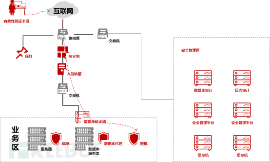 安全有效性验证 | 测试场景插图