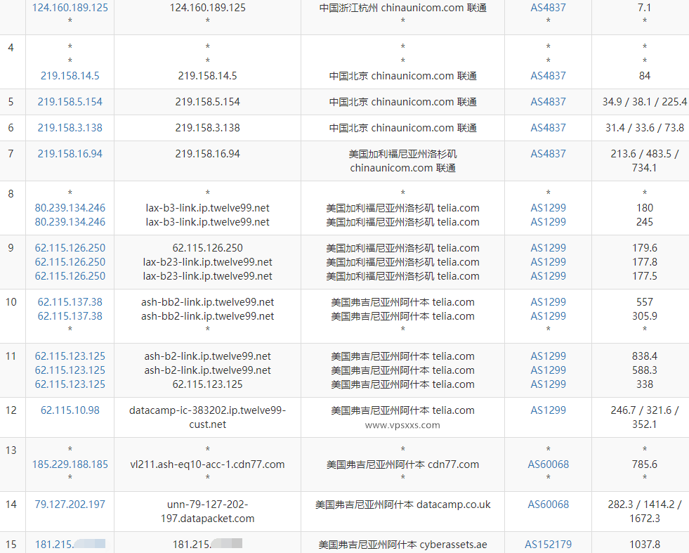 IPRaft美国阿什本双ISP VPS测评：美国双ISP住宅IP适合TIiktok外贸，三网延迟高看视频速度慢插图5