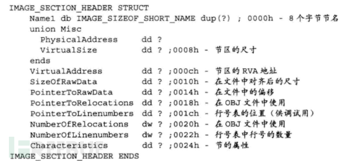 WindowsPE文件头详解及其编程 [原创]插图17