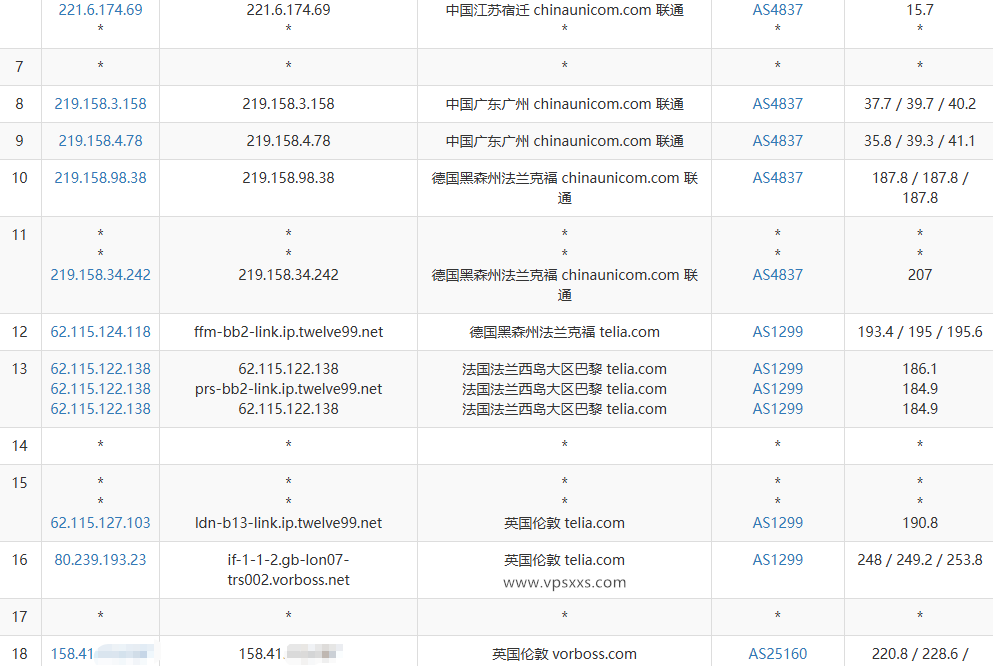 ZoroCloud英国BGP云服务器测评：双ISP英国住宅IP，IP纯净度高，默认开放25端口插图5