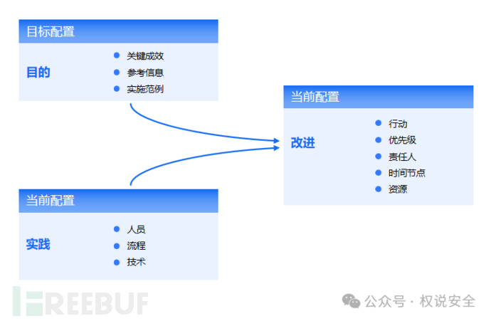 专家解读 | NIST网络安全框架（3）：层级配置插图2