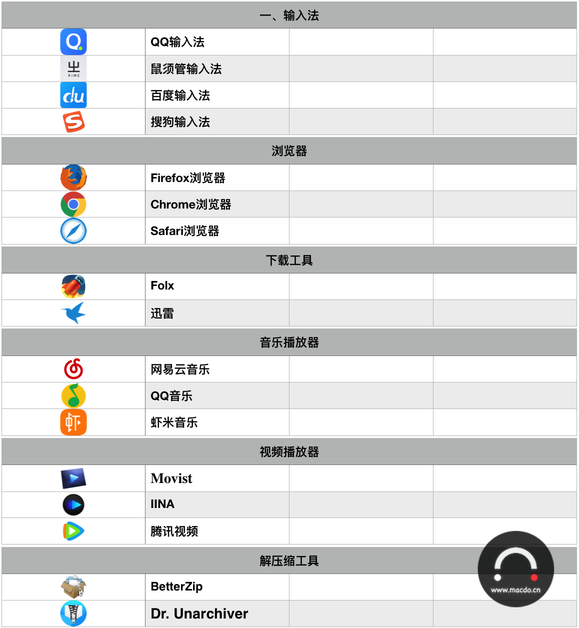 Mac装机必备软件下载集合【最新版】 for Mac插图2