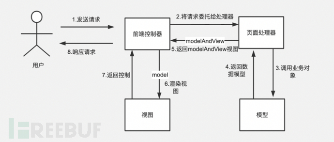 源代码审计之路（一）插图