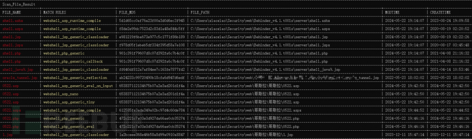 应急处置工具之Windows恶意进程文件检测工具插图4