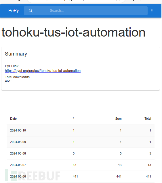 供应链投毒预警 | 恶意Py组件tohoku-tus-iot-automation开展窃密木马投毒攻…插图2