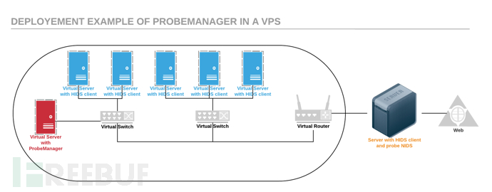 ProbeManager：一款功能强大的入侵检测系统集中化管理工具插图2